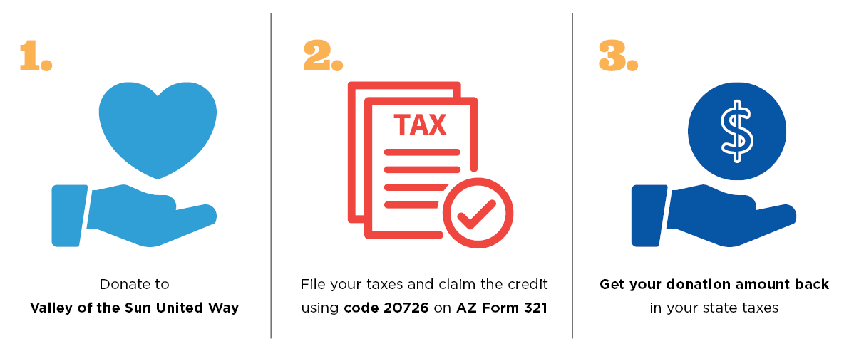 1. Donate to the Valley of the Sun United Way. 2. File your taxes and claim the credit using code 20726 on AZ Form 321. 3. Get your donation amount back in your state taxes.