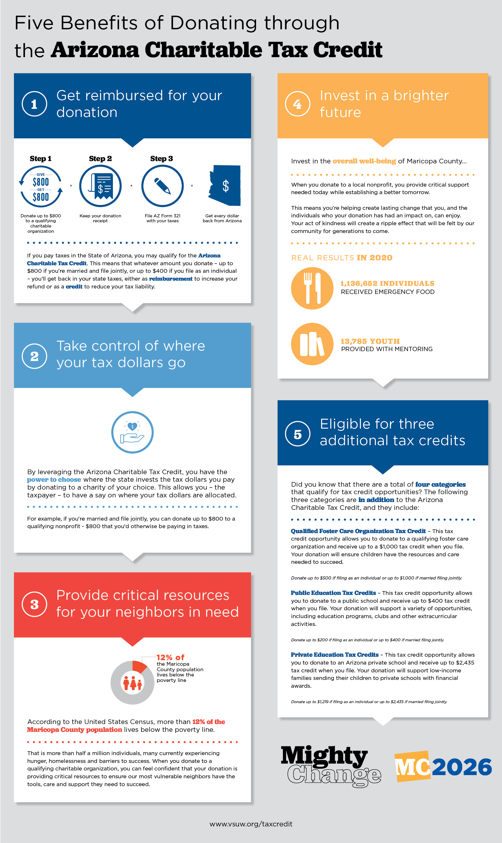 Arizona Charitable Tax Credit | Five Benefits